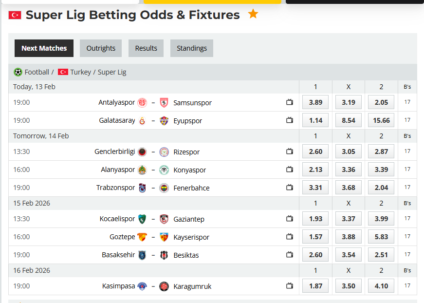 Analytical Report: Turkey Süper Lig – Round 22 (Season 2025-2026)