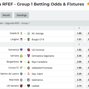 Analytical Report: Spain Segunda RFEF - Group 1 – Round 23 (Season 2025-2026)