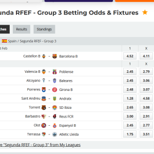 Analytical Report: Spain Segunda RFEF - Group 3 – Round 23 (Season 2025-2026)