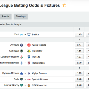 Quantitative Mathematical Analysis: Russian Premier League – Round 19 (Season 2025-2026)