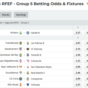 Analytical Report: Spain Segunda RFEF - Group 5 – Round 23 (Season 2025-2026)