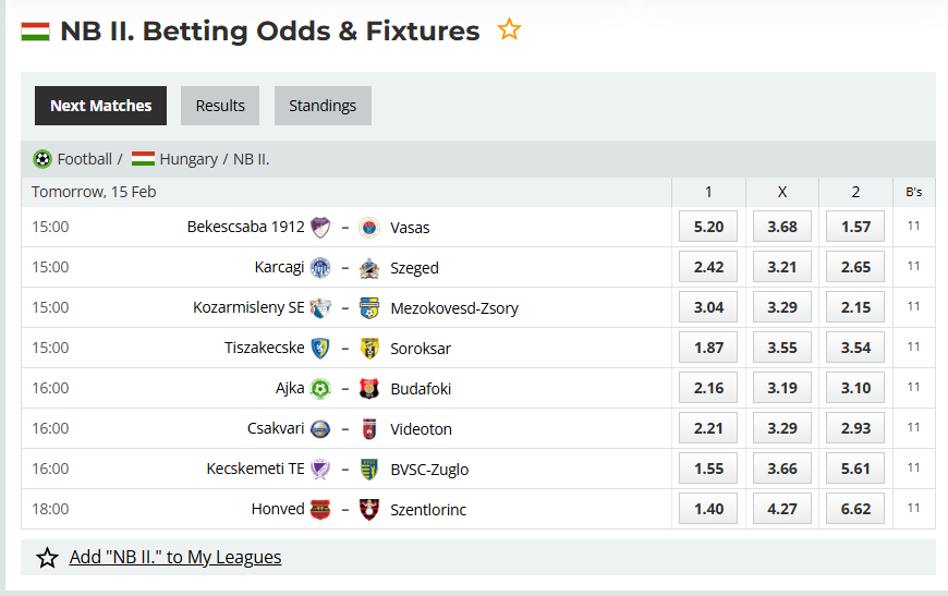 Analytical Report: Hungary NB II (Merkantil Bank Liga) – Round 18 (Season 2025-2026) Analytical Report: Hungary NB II (Merkantil Bank Liga) – Round 18 (Season 2025-2026)