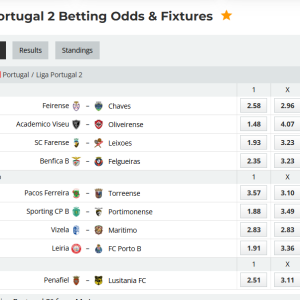 Analytical Report: Liga Portugal 2 – Round 22 (Season 2025-2026)