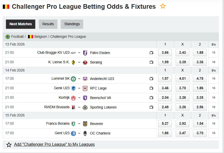 Analytical Report: Belgium Challenger Pro League – Round 25 (Season 2025-2026)