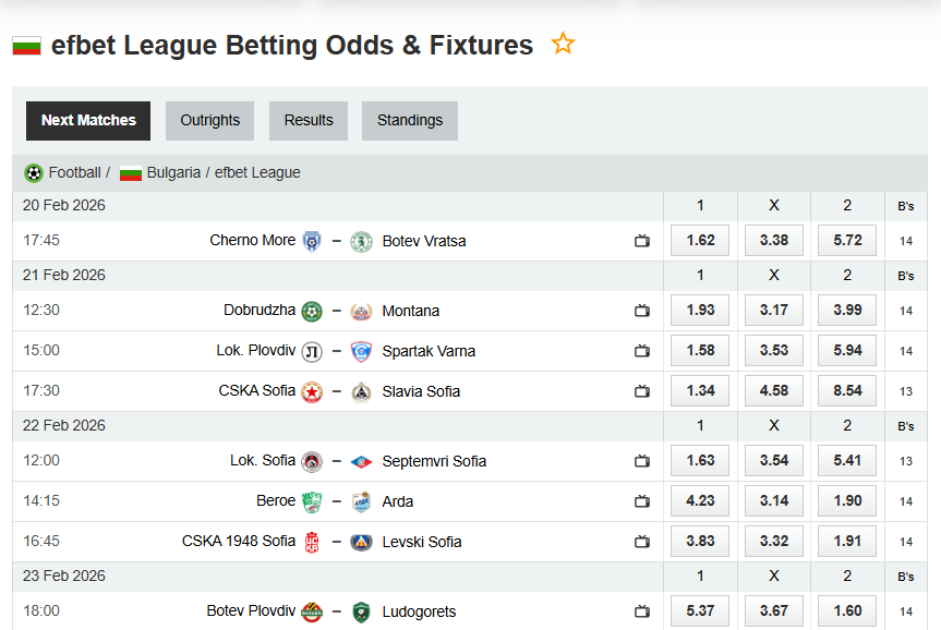 Analytical Report: Bulgaria efbet League – Round 22 (Season 2025-2026)