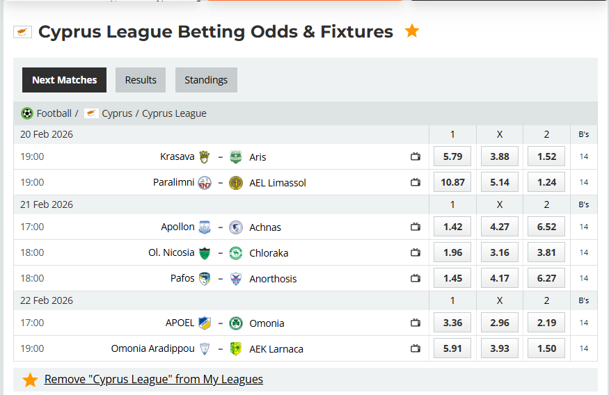 Analytical Report: Cyprus First Division – Round 23 (Remaining Fixtures) – Season 2025-2026 Analytical Report: Cyprus First Division – Round 23 (Remaining Fixtures) – Season 2025-2026