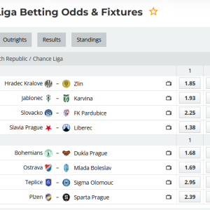 Analytical Report: Czech Republic Chance Liga – Round 23 (Season 2025-2026)