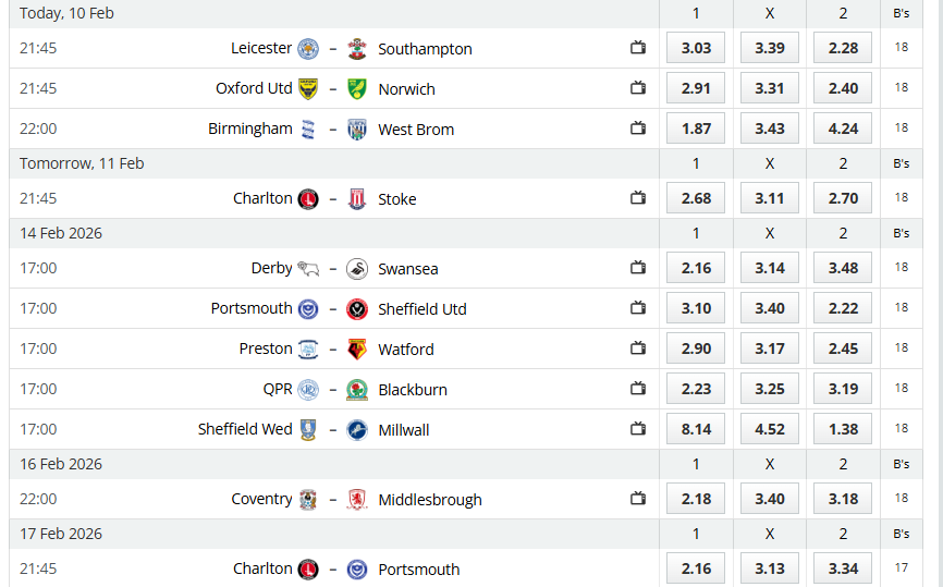 Comprehensive Mathematical Analysis and Predictive Modeling of the EFL Championship Round 32: A Quantitative Risk Assessment Report