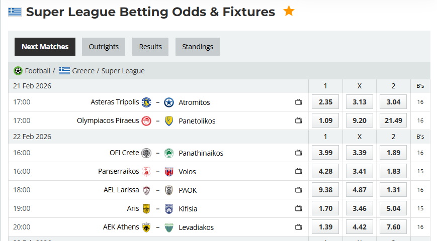 Analytical Report: Greece Super League – Round 22 (Remaining Fixtures) – Season 2025-2026