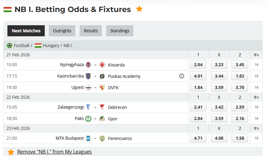 Analytical Report: Hungary NB I – Round 23 (Remaining Fixtures) – Season 2025-2026