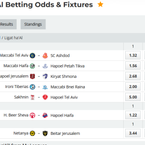 Analytical Report: Israel Ligat ha'Al – Round 24 (Remaining Fixtures) – Season 2025-2026