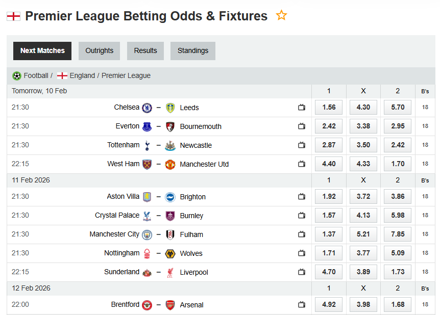 Quantitative Statistical Analysis and Algorithmic Forecasting of the English Premier League: Round 26 (2025-2026 Season) Quantitative Statistical Analysis and Algorithmic Forecasting of the English Premier League: Round 26 (2025-2026 Season)