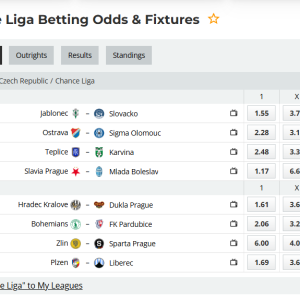 Predictive Mathematical Analysis of Round 21 of Chance Liga (Season 2025-2026): Algorithmic Report by "Cara - Your Betting Guardian Angel "