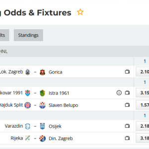 Mathematical and statistical analysis of the 21st round of the Croatian Supersport Football League (season 2025-2026)