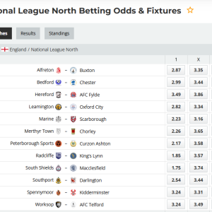 National League North: full mathematical analysis and the battle for The North – Round 31/2026