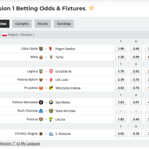 Polish I Liga : The battle for " Extraclass " and the rise on the new ones millionaires – Round #20/2026