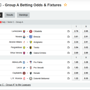 Serie C – Group A: The Tactical heart on North Italy – Round #25/2026
