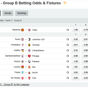 Serie C – Group B: The tactical heart on Central Italy – Round #25/2026