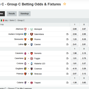 Serie C – Group C: Social kung fu in " Inferno " the Italian South – Round #25/2026