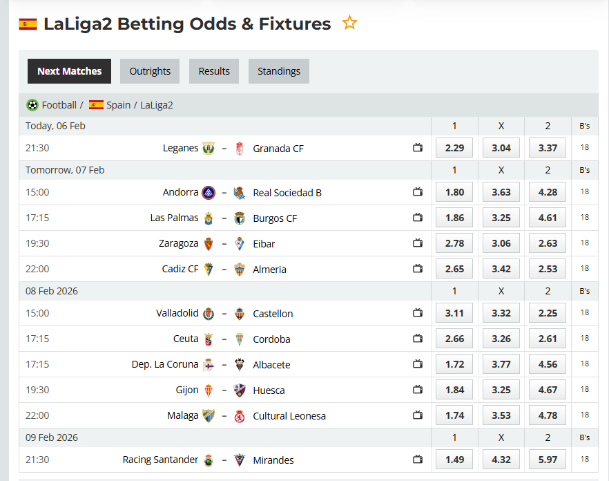 Spanish LaLiga2: football matches in the " Chess Room" board " on Segunda – Round #25/2026