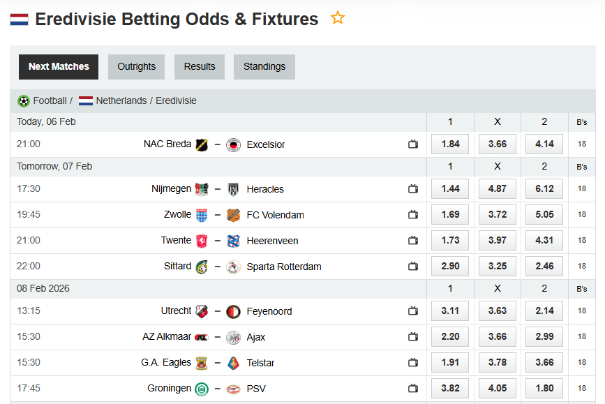 The Dutch Eredivisie : football matches in the " Hatchery" on the world football " – Round #22/2026