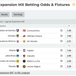 Full analytical and statistical report for the fifth round of the Liga de Expansion MX – Clausura (Season 2025-2026)