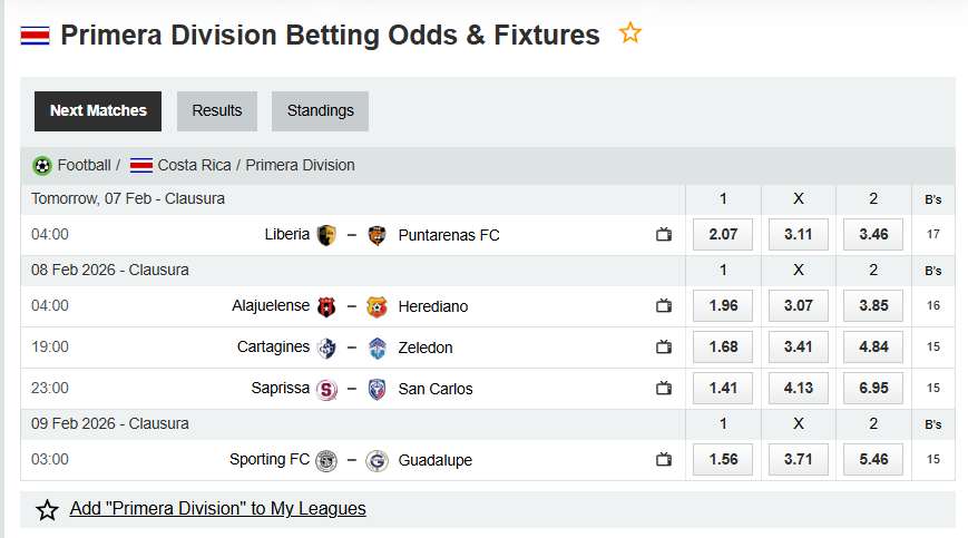 Comprehensive mathematical and statistical analysis of the 6th round of the Primera Division – Clausura in Costa Rica, season 2025-2026