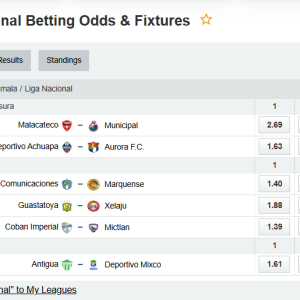Full analytical report and mathematical forecast for the fifth round of the Liga Nacional Clausura, Guatemala (Season 2025-2026)