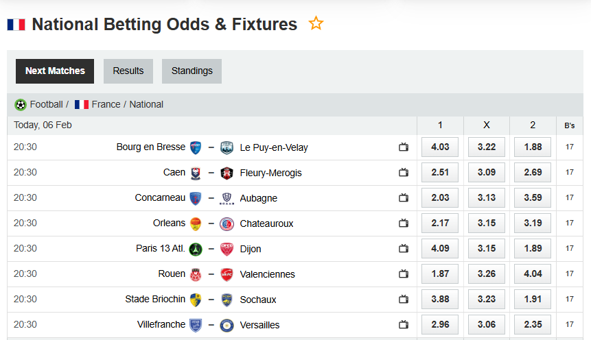 Mathematical and statistical analysis of the French Nacional Championship for the 2025-2026 season: Forecast report for the 20th round