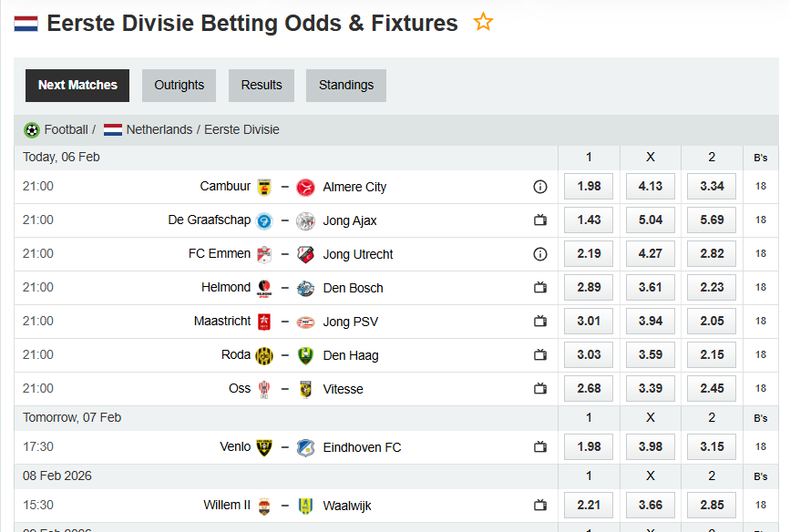 Mathematical precision and statistical stability: Full analytical report for the 26th round of the Dutch Eerste Divisie (season 2025/2026)