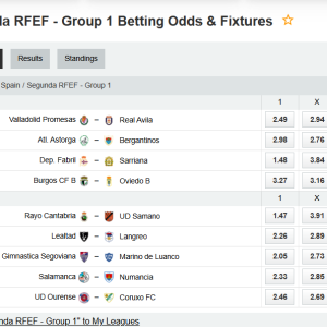 Mathematical and statistical report for the 22nd round of Segunda RFEF – Group 1 (Season 2025-2026)