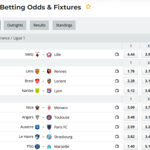 Mathematical-statistical analysis of the 21st round of the French Ligue 1 (Season 2025-2026): Forecast model using Harmony Index